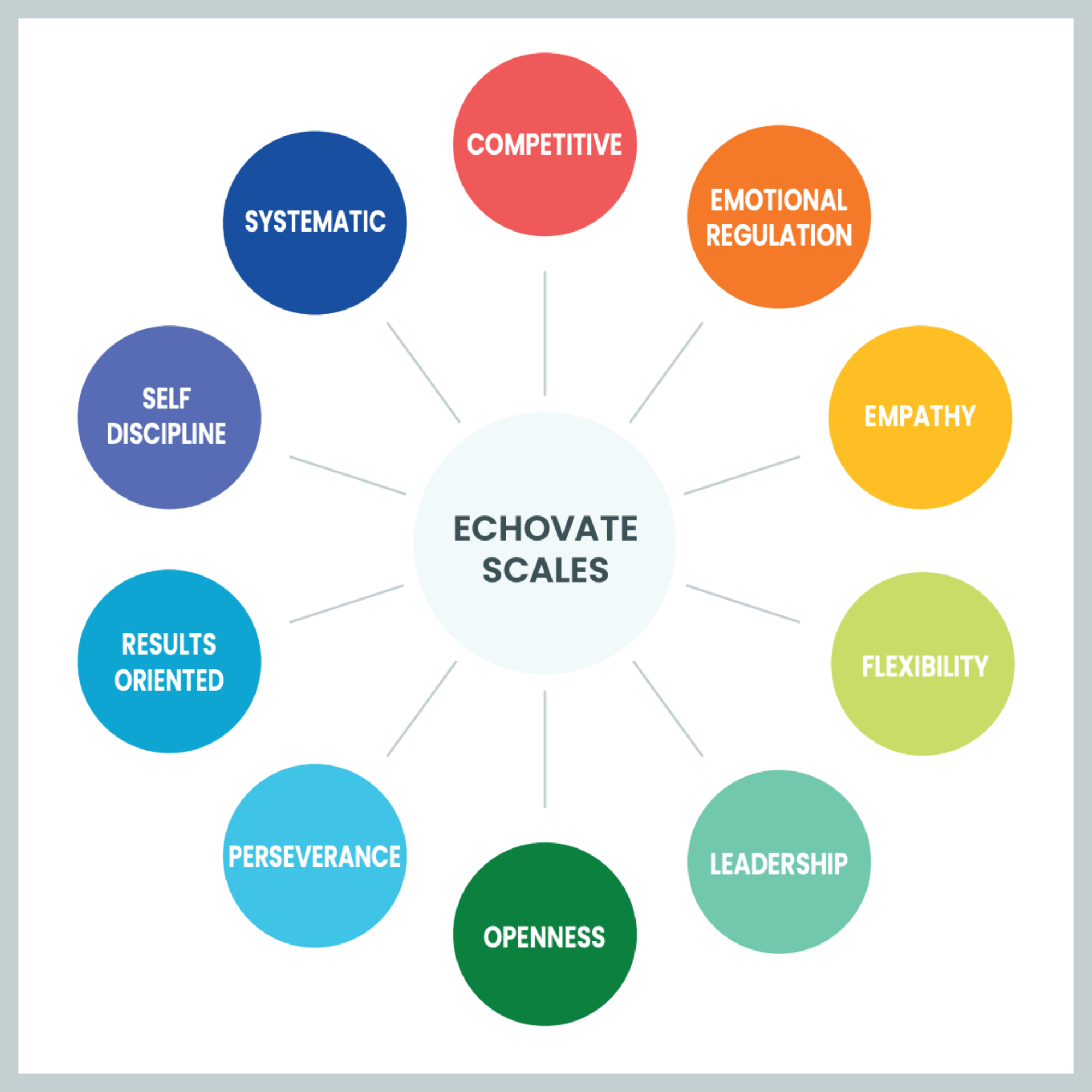 Echovate_Scales Echovate_Scales